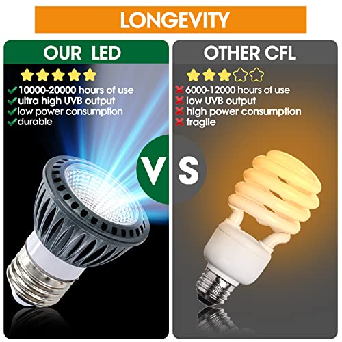 Premium High-Intensity UVB Reptile Light for Optimal Calcium Metabolism,5-Watt 10.0 Desert UVB Light Ideal for Desert-Dwelling Reptiles Bearded Dragons Tortoises - style: Desert 10.0 UVB