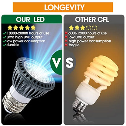 Premium High-Intensity UVB Reptile Light for Optimal Calcium Metabolism,5-Watt 10.0 Desert UVB Light Ideal for Desert-Dwelling Reptiles Bearded Dragons Tortoises - style: Desert 10.0 UVB