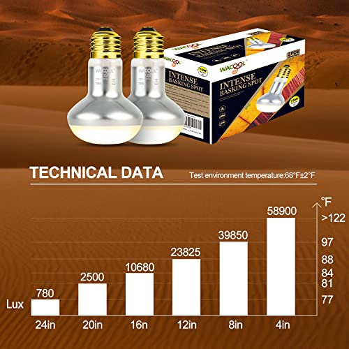 WACOOL 4 Pack Heat Lamp Bulbs for Reptiles, 75W Intense Basking Spot Lights, Simulate Daytime Sunshine Heat Bulbs, UVA Daylight - style: 75W-4pack