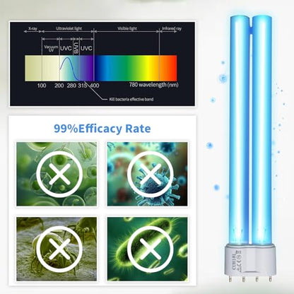 18W UV Light Bulb for Pond Aquarium Outdoor Light Clarifier | Aquarium UV Lights Water Garden Clarifier, 2 Pack 18W Replacement Light for , Fish Tank, Turtle tank, for G11 Base - size: 18W-UVC-2P