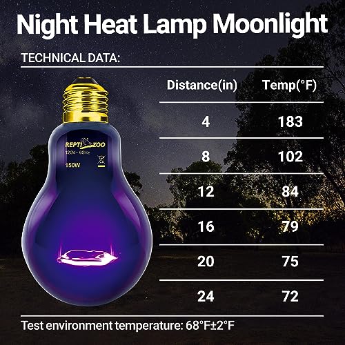 REPTI ZOO 2PCS Reptile Heat Lamp, 150W Night Heat Bulb Moonlight Bulb Purple Infrared Heating Lamp Simulate Natural Moonlight Night Heat Bulb for Reptile Amphibian - style: 150W Night Heat Lamp