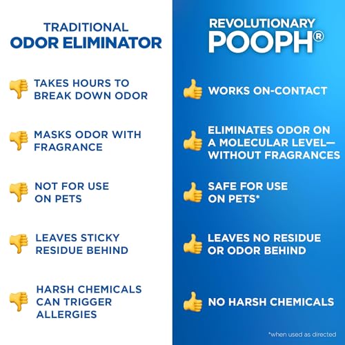 POOPH Pet Odor Eliminator Spray, 32 oz | Unscented pet odor eliminator spray for home surfaces, upholstery, furniture, and vehicles - size: 32 Fl Oz (Pack of 1)