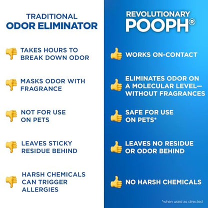 POOPH Pet Odor Eliminator Spray, 32 oz | Unscented pet odor eliminator spray for home surfaces, upholstery, furniture, and vehicles - size: 32 Fl Oz (Pack of 1)