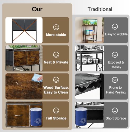 5-20 Gallon Fish Tank Stand, 3-Tier Heavy Duty Metal Aquarium Table | Vintage Wood Reptile Tank Stand with Drawers for Living Room & Office, 200LBS Capacity, 24.8x12.6x31.5 In
