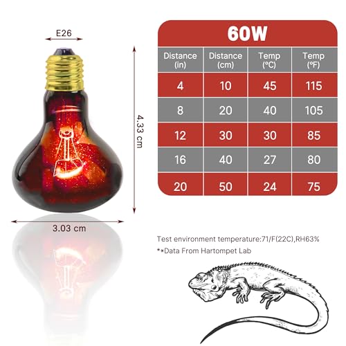 60W Infrared Red Reptile Heat Lamp Bulb, Basking Spot Light | Red Heat Emitter, Provides Gentle Heating for Reptiles, Bearded Dragons, Lizards, Snakes & Terrariums, E26 Base, 2-Pack - color: Red-infrared Heat Lamp, size: 60 Watts