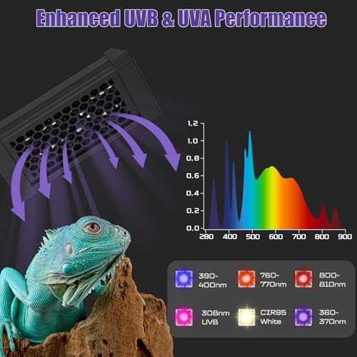 5 Inch LED UVB Reptile Light with 24H Cycle Timer & Dimmer | 4W UVA UVB Lamp, UVI Switching, Brightness Adjustment for Turtle, Bearded Dragon, Lizard and More(No Heat) - size: 5 inches