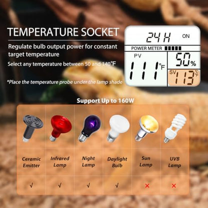Dual Reptile Light Fixture with Timer & PID Dimming Thermostat, Day-Night Heat & Light Cycle, Heat Lamp for Bearded Dragons Terrariums, Max 160W Per Socket (No Bulbs) - size: Heat Lamp+Thermostat