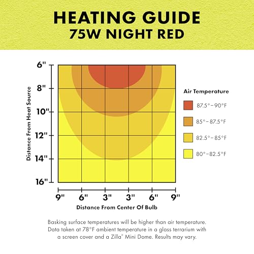 Zilla Incandescent Spot Bulb, for Nocturnal Reptile Species, Night Red - size: Pack of 1, style: Night Red (75W)