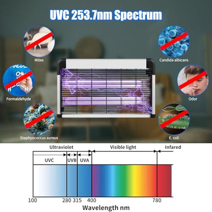 100W Dual-Tube UV Light Box UVC Lamp for Garage, 265nm Full-Coverage Air Refreshment | Wall-Mount or Freestanding Design | Remote & Timer,Industrial-Grade Bulbs (with-Ozone)