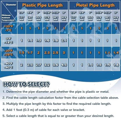 3~100FT Heat Tape for Water Pipes, UL & ETL Certified 30 FT Self-Regulating Pipe Heating Cable with Thermostat for Pipe Freeze Protection, Waterproof Heat Tape for Metal and Plastic Pipes,Black(1pcs) - color: Black, style: 30 FT