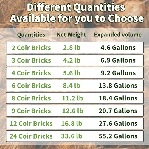 Coco Coir Brick for Plants, 2 Packs 100% Natural Organic Compressed Coconut Coir Fiber with Low EC & PH Balance, High Nutrition Coconut Soil Coco Fiber for Planting, Herbs - color: 2pack