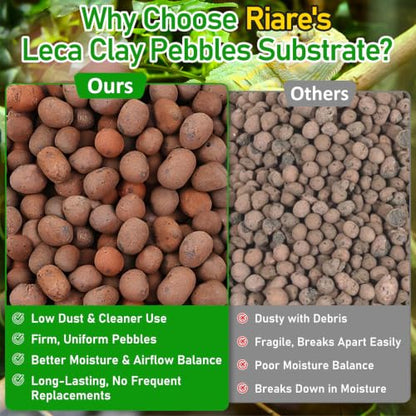 Riare 2LBS Expanded Clay Balls Terrarium Substrate for Reptiles - 100% Organic Lightweight Clay Pebbles Substrate Frogs False Bottom Substrate, Bioactive Terrarium Substrate for Drainage and Moisture - color: 2LB