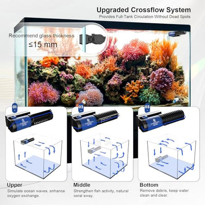 FZONE Aquarium Wave Maker, 24V DC Gyre Wavemaker with LCD Display Controller, Adjustable Cross Flow, Quiet Powerhead with Magnetic Mount for Saltwater & Freshwater Tanks (S) - size: S