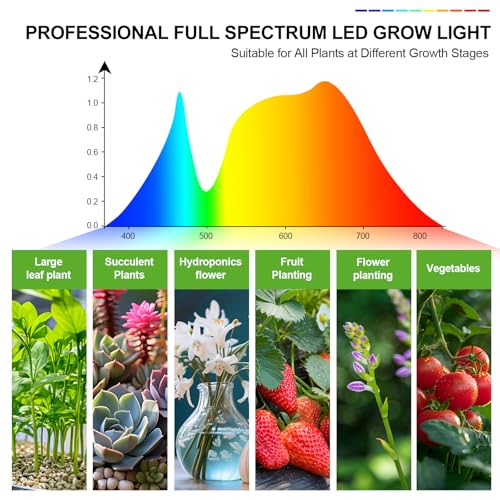 6Head Grow Light on Stand for Large and Tall Indoor Plants, Bonsai Tree, Bright and Big Coverage Plant Growing Lamps, 4/8/12/16/20H Timer, 54 Watt Power Draw, NO Need Adapter, 360° Gooseneck - size: 6Head Stand(54W)