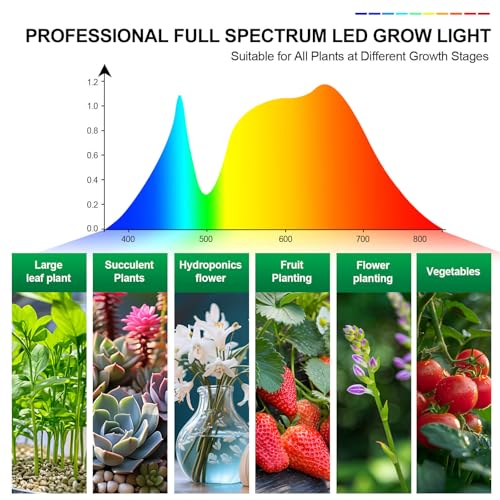 Clip Grow Lights for Indoor Plants, Seed Starting, Bonsai, 4/8/12/16/20H Timer, Full Spectrum Plant Growing Lamps, 27 Watt Power Draw, NO Need Adapter, 360° Gooseneck - size: Clip-3Head-27W