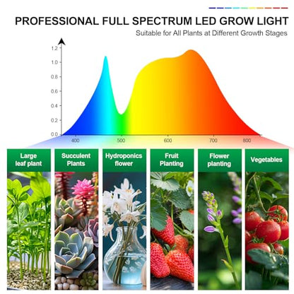 Clip Grow Lights for Indoor Plants, Seed Starting, Bonsai, 4/8/12/16/20H Timer, Full Spectrum Plant Growing Lamps, 27 Watt Power Draw, NO Need Adapter, 360° Gooseneck - size: Clip-3Head-27W