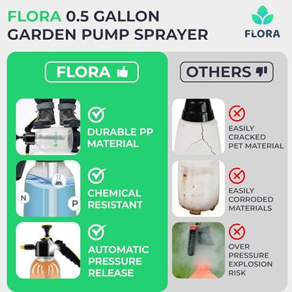Flora 0.5 Gallon Garden Pump Sprayer – Handheld Pressure Sprayer with Adjustable Nozzle, Lock-On Trigger & Comfort Grip for Plants, Lawn, Home & Car Care