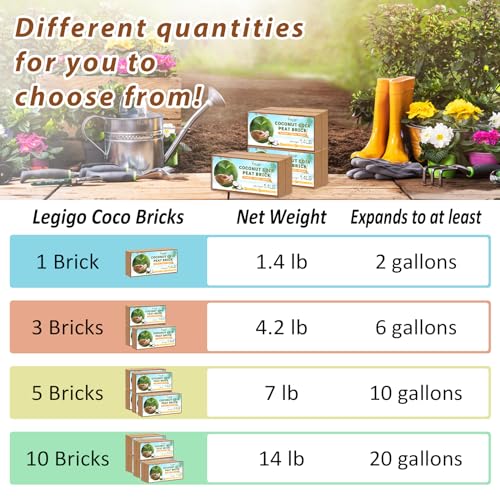 10Pack Organic Coco Coir Brick for Plants, Natural Coconut Coir Soil | Moisture Retention, Coconut Fiber Substrate for Seed Starting, Soil Amendment, Potting Mix, Gardening, Composting & Reptile - size: 10 Pack