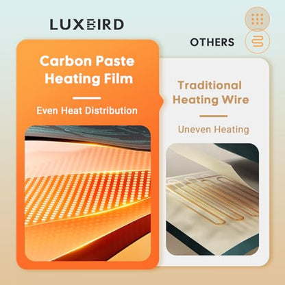 LUXBIRD 2026 Upgraded Seedling Heat Mat, 6 Pack 10"x20.75" UL & MET Certified Warm Hydroponic Heating Pad for Hydroponic Germination, Indoor Gardening & Greenhouse - size: 6 Pack-2026 Upgraded
