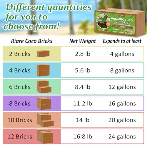 Riare 12pcs Organic Coco Coir Bricks, Natural Coconut Coir for Plants | High Expansion & Moisture Retention Coconut Husk Fiber for Seed Starting, Potting Mix, Composting, Soil Amendment & Reptiles - color: Pack of 12