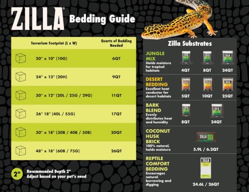 Zilla Pet Reptile Terrarium Substrate Bedding, Jungle Mix, for Frogs, Rainforest Geckos, Toads and Snakes, 8 Quart | For Frogs, Rainforest Geckos, Toads and Snakes - size: 8 Quarts (Pack of 1)