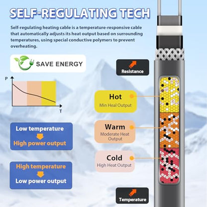 Heat Tape for Water Pipes, 5W/FT Self-Regulating Heating Cable 2ft | ETL certified heat cable with built-in thermostat for efficient freeze protection on metal and plastic water pipes. - style: 2-feet