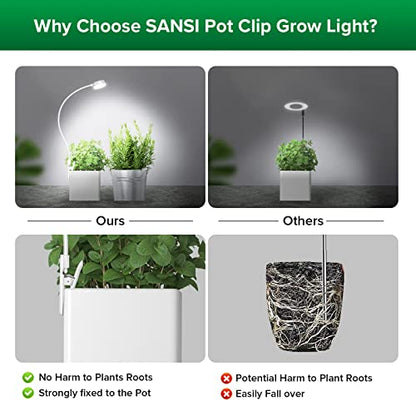 SANSI Grow Lights for Indoor Plants, Pot Clip-On Plant Light, 2-Pack | Full spectrum LED plant lamps for indoor growing; 4-level dimmable; 3/6/12H timer; 5V pot clip lights for small plants - size: 2-Pack
