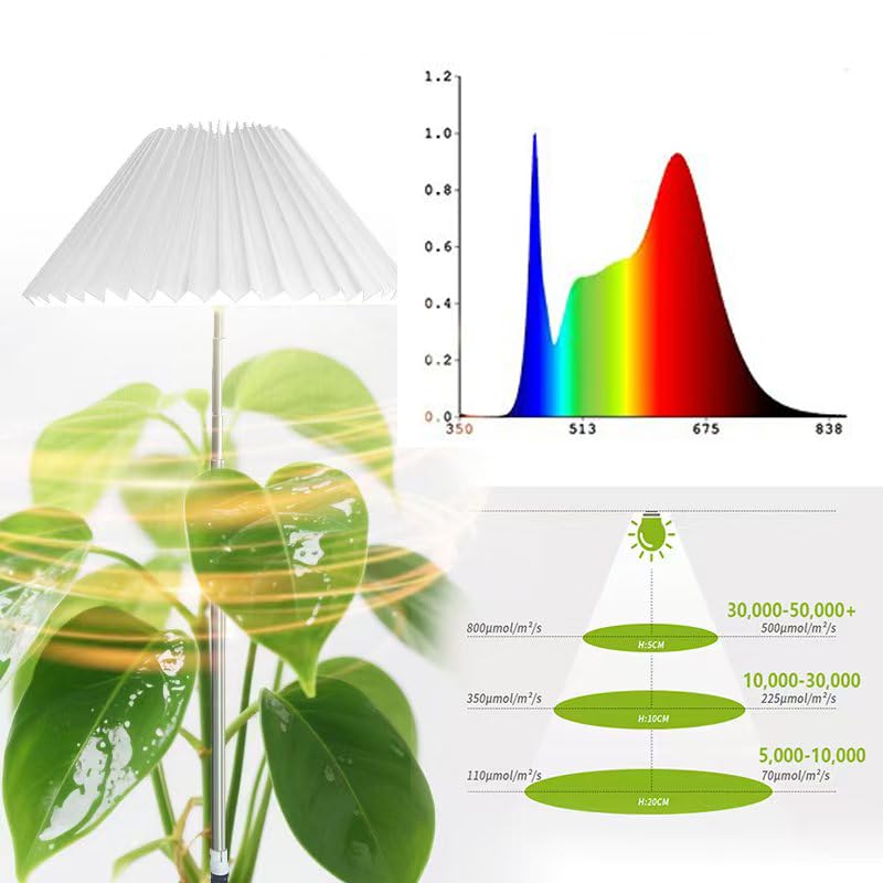 MiniSun Deco Origami Style LED Plant Grow Light with Floor Stand Base, Adjustable Brightness Full Spectrum for Indoor Plants, 1 Pack(Light for Plant Growth) - style: Base stand+ Soil plug 1pack