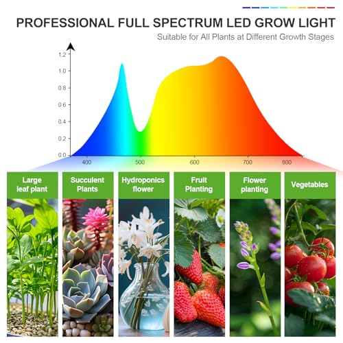 FECiDA Gamechanger! 45 Watt Power Draw, NO Need Adapter, 5Head Grow Light with Tripod Stand, 2026 Big Coverage LED Grow Lights for Indoor Tall Plants, Bonsai Tree, 4/8/12/16/20H Timer - size: Stand-5Head-45W