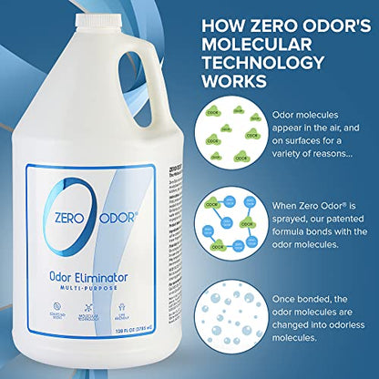 Zero Odor Multi-Purpose Odor Eliminator, Air and Surface Odor Remover for Home, Bathroom, Kitchen, and Closet, Refill, 128 oz - size: 128 Fl Oz (Pack of 1)