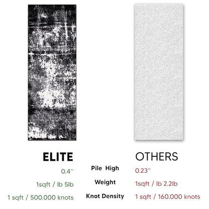 Keen Home Design Runner Rugs - 32"x119" Non-Shedding, Thick Pile Abstract Rugs for Kitchen, Living Room, Bedroom, Dining Room, Entryway - Size: 2'8" x 9'11", Abstract Black - color: Abstract Black, size: 2'8" x 9'11" (Runner)