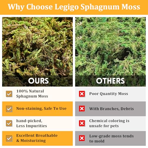1.3LB Natural Sphagnum Moss for Reptile Terrarium Substrate Bedding | 24QT High Expansion, Moisture Retention, Helps Shedding, Long Fibers Dried Moss for Leopard Gecko, Snake, Frog, Turtle - size: 1.3LB