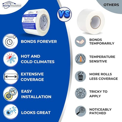 BlueTex Insulationㅤ 4'' Wide x 180' Long White Vapor Barrier Tape - 1 Roll, Waterproofing for Stucco, Crawlspaces, Repair, Underlayment Seams, Metal Building Seams, Excellent Air Barrier