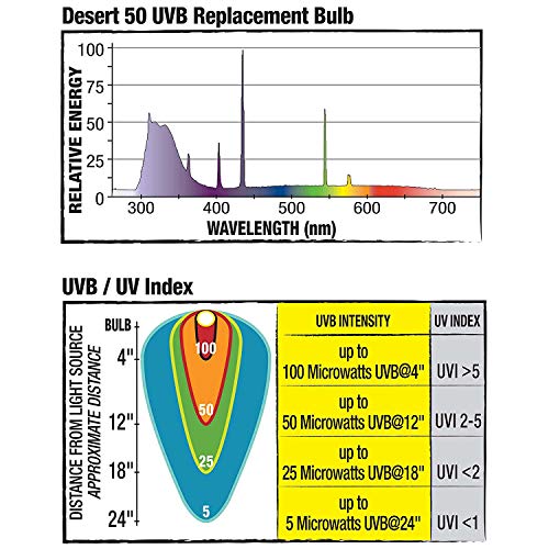 Zilla Fluorescent Coil Bulb Desert 20 Watts - size: 20 Watts, style: Desert
