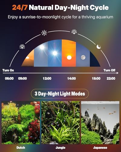 Pawfly 6W Smart Bluetooth Fish Tank Clip Light, Full Spectrum LED Aquatic Light with 24-Hour Cycle Timer & Variable Brightness, USB Supply for 1-5Gal Small Tanks (Adapter Not Included) - size: For 1 to 5 Gallon Fish Tank（Bluetooth）