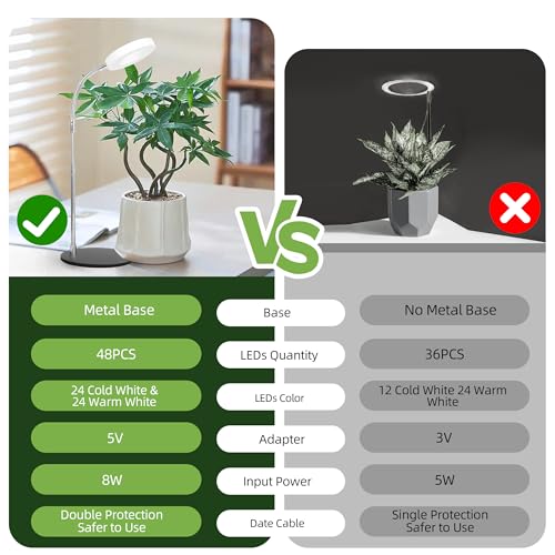 EWPJDK Plant Grow Light Full Spectrum with Detachable Base 48 LED Grow Lamp | Plant Grow Light Lamp for Indoor Plants, Clip-On, Growing Lamp - style: 03