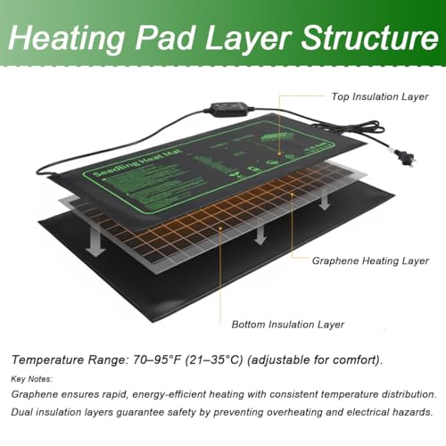 2 Pack Seedling Heat Mat with Thermostat for Plants Seed Starting,10"x20.5" | Temp-Adjustable, Improve germination rate, Stable evenly heat, temperature range 70- 95°F(21-35°C),Waterproof, Fit 1020 Tray - size: 10×20"-2P--Adjustable