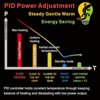 Reptile Dimming Thermostat with Timer for Reptiles Heat Lamp Heating Pad Seedling Heat Mat Temperature Controller