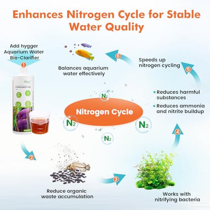 hygger Aquarium Water Bio-Clarifier, Reducing Fish Waste and Cleaning Organic Sludge, Natural Fish Tank Aquarium Leave-in Waste Management Solution for Freshwater and Saltwater Tanks, 500 ML - size: 500 ML