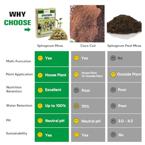Natural Long Fiber Sphagnum Moss 42QT for Orchid Potting Mix, and Moss Pole for Plants Indoor. Ideal for Propagating Plants, Maintaining Humidity for Reptiles, Isopods in Paludarium, Aquascape (12 OZ) - size: 12 OZ