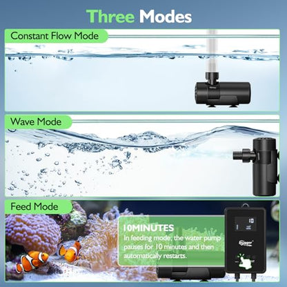 hygger 15W-100W Water Pump with Controller (Up to 3430GPH), Submersible/Inline Return Pump with Adjustable Mode/Flow, 2 Fountain Pump with 2 Inlet Cover and 3 Nozzles, for Fish Tank, Pond, Aquarium - size: 3170GPH-85W