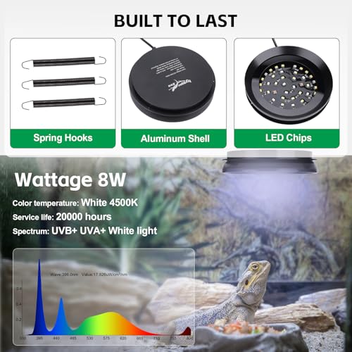 UVB Light for Reptiles with Dimming, LED UVB Light Bulb Fixture for Bearded Dragon Gecko Lizard Turtle Snake, Adjustable Brightness UVA UVB Lamp for Tropical & Desert Reptile Tank Accessories 8W Black - size: 8W-Balck