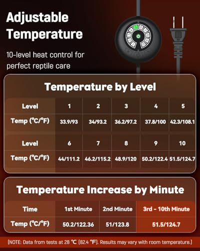 Pawfly 5 W Reptile Heat Pad with Thermostat 5.9 x 5.5 Inch Reptile Heating Pad Under Tank Terrarium Reptile Heat Mat for Turtles Frogs Snakes Lizards Geckos Hermit Crabs & Spiders - size: 5 W (5.9 x 5.5 Inch) with Controller