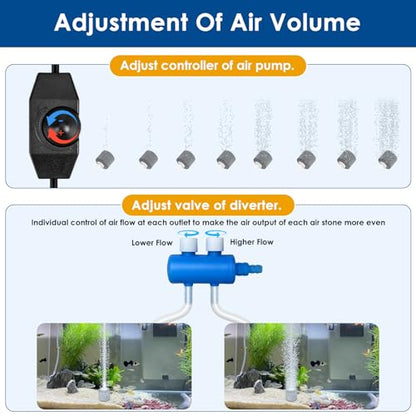 AquaMiracle Quiet Aquarium Air Pump 200/317/475GPH High Pressure Commercial Air Pump Pond Aerator Bubbler Hydroponics Air Pump Oxygen Pump - size: For Tanks up to 600 Gal