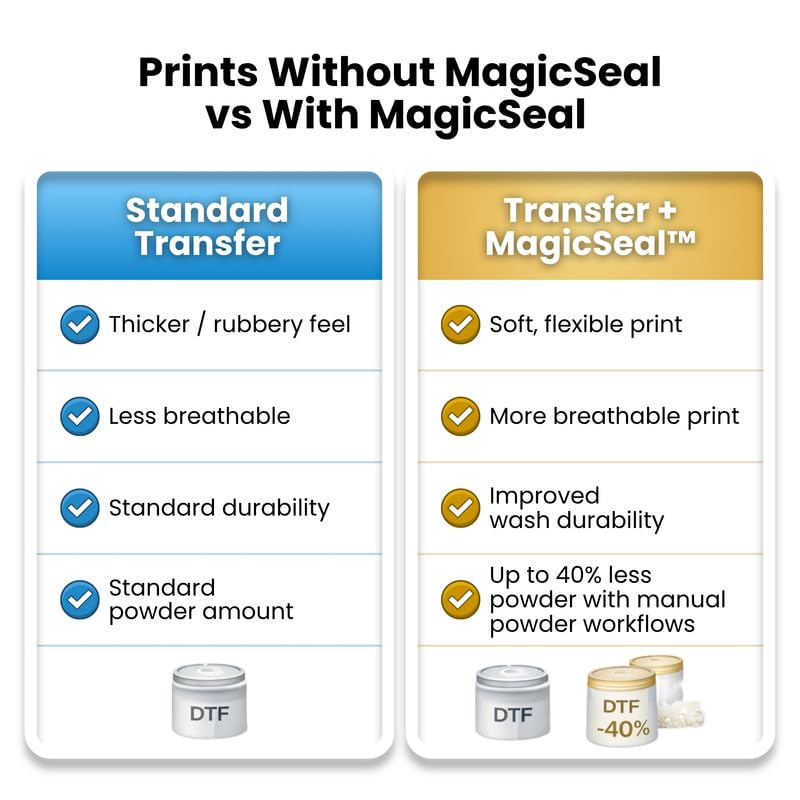 MagicSeal™ V2.0 Odorless Spray Transfer Finishing Solution 1000ml, Improves Softness, Breathability and Wash Durability for Garment Transfers with Professional Post-Press Technology - size: 1L-Refill - Odorless