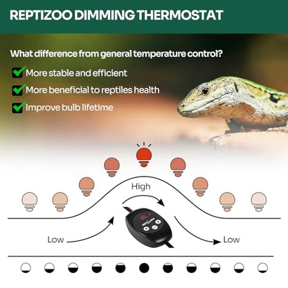 REPTI ZOO Reptile Light Fixture Dimming Thermostat Combo Pack, 5.5 Inch Deep Dome Lamp Fixture Max 100W, PID Reptile Thermostat Temperature Controller for Reptile Heat Lamp Bulb