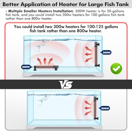 Orlushy Submersible Aquarium Heater, Fish Tank Heater with Free Thermometer for Freshwater and Saltwater Tank - size: R300