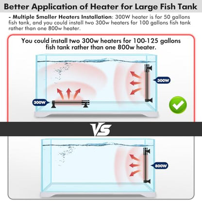 Orlushy Submersible Aquarium Heater, Fish Tank Heater with Free Thermometer for Freshwater and Saltwater Tank - size: R300