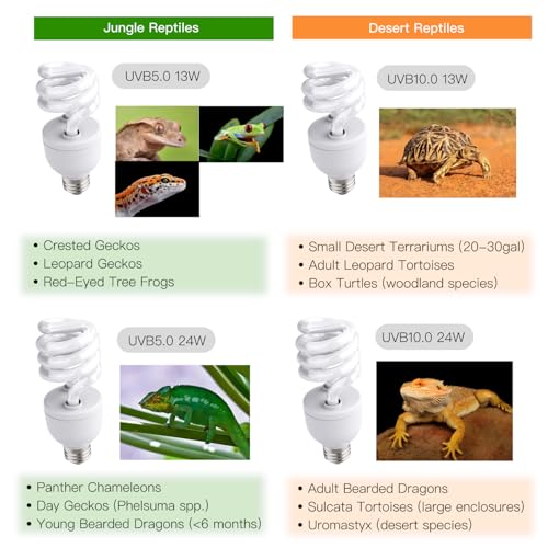 UVB Reptile Light, 2-Pack 10.0 24W UVB Bulbs, UVA UVB Reptile Light Bulb Lamp for Bearded Dragon, Tortoise, UV Bulbs for Desert Reptiles Tank Accessories