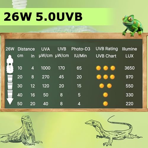 UVB 5.0 Reptile Light 26W, Compact Fluorescent Lamp, Coil UVB Bulb for Tropical Reptiles, Chameleons, Iguanas, Lizards & Terrariums - color: Tropical, size: UVB5.0 26W